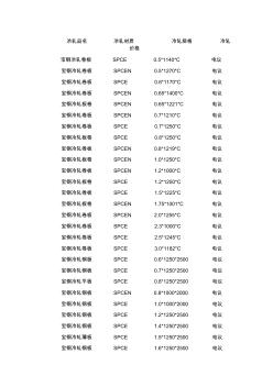 宝钢(SPCE)冷轧品名及规格