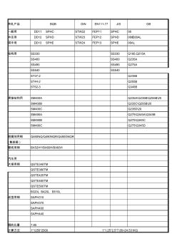 宝钢产品牌号标准