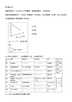 富士达电梯工程模式详解(这份资料请勿外传)(20200924113359)
