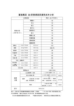 富强集团33层普通高层建筑成本分析