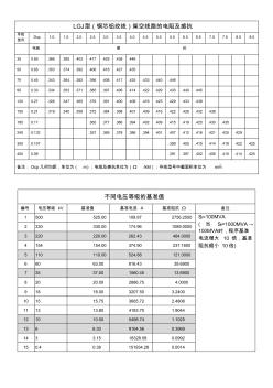 导线电阻电抗计算表及基准值表+允许电流