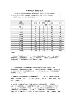 導(dǎo)線線徑與電流規(guī)格表 (3)