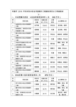 岑溪市2018年农村饮水安全巩固提升工程建设项目分工明细表