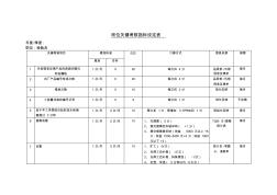 岗位关键考核指标设定表(检验员)