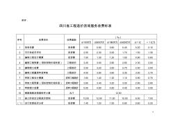 川建发2008年141四川省工程造价咨询服务收费标准