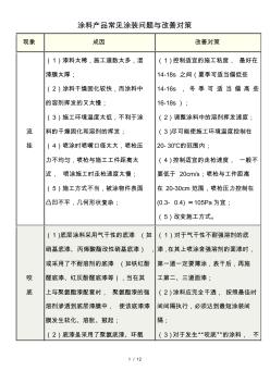 工业涂料产品常见涂装问题与改善对策资料