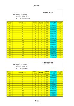 工業(yè)管道壁厚選用計算表 (2)