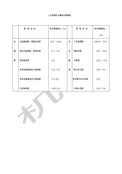 工業(yè)管道的當(dāng)量絕對粗糙度