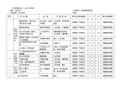 工作危害分析(JHA)记录表(合成氨风险评价记录)