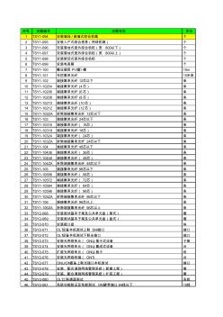 工信部426号补充定额