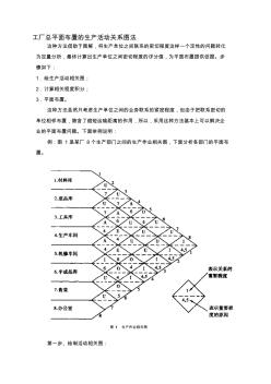 工厂总平面布置的生产活动关系图法收集资料