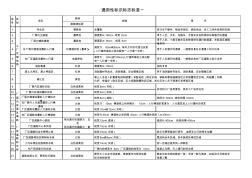 工厂标识标志线宽、漆色标准(通用)