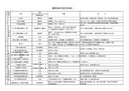 工厂标识标志线宽漆色通用标准