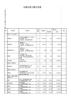 工厂车间土建项目工程成本预算造价报告