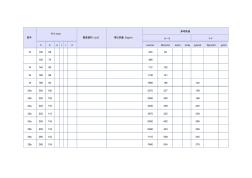 工字钢参数表