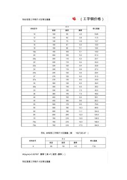 工字钢尺寸 (3)