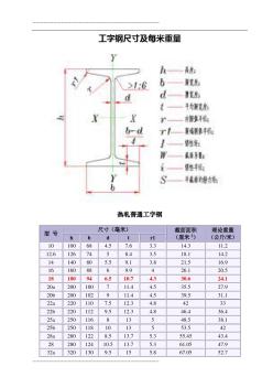 工字钢尺寸及每米重量-25a工字钢