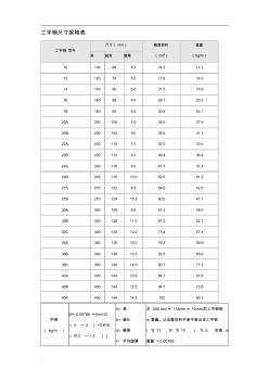 工字钢尺寸规格表(2)