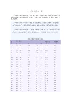 工字钢每米重量表