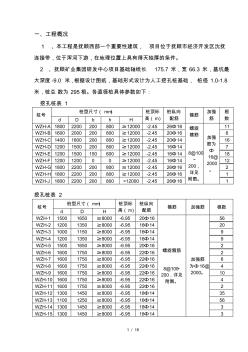 工程人工挖孔桩施工措施