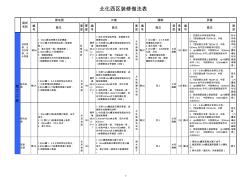 工程做法表