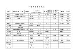 工程參建各方概況1