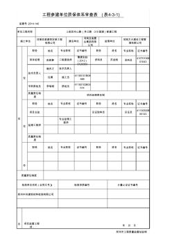 工程参建单位质保体系审查表