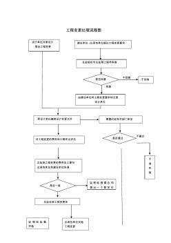 工程變更處理流程圖