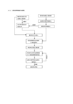 工程变更管理基本流程图