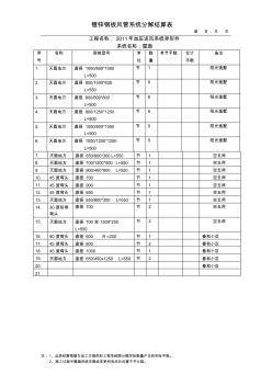 工程名称风管异形件结算