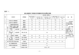 工程咨询收费标准 (2)