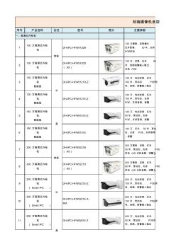 工程商产品选型武器装备库1.3