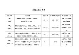 工程土质分类表