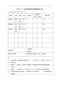 工程安装质量观感质量验收记录文稿