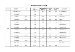 工程常用挖机、装载机、压路机油耗及型号、容量