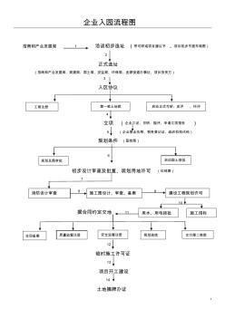 工程建設報建流程圖