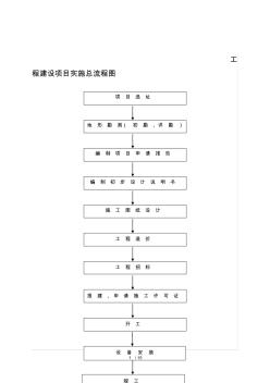 工程建設(shè)項(xiàng)目實(shí)施總流程圖