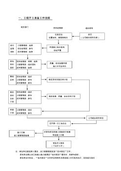 工程开工准备工作流程收集资料