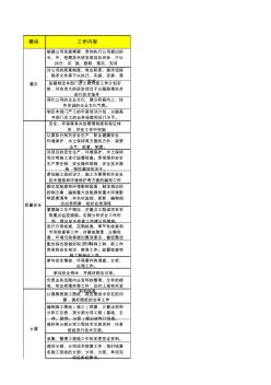 工程技术部部岗位职责