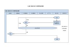 工程施工審批流程圖修改12.19