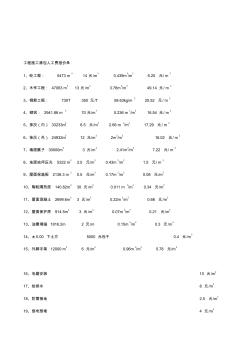 工程施工清包人工費報價單(2)2