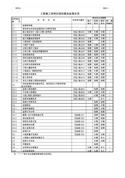 工程施工资料归档范围及组卷目录 (2)