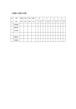 工程施工進度計劃表格式