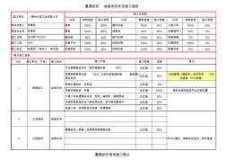 工程施工進度報告