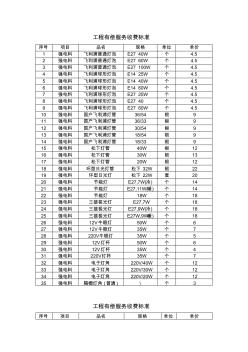 工程有償服務(wù)收費(fèi)標(biāo)準(zhǔn)