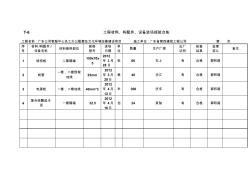 工程材料进场台帐