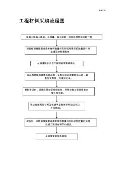 工程材料采购流程图及管理制度 (2)