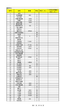 工程物料单