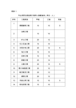 工程監(jiān)理申請