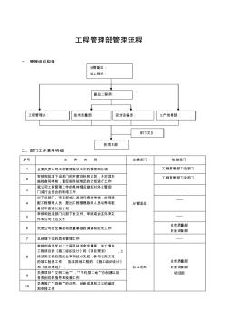 工程管理部工作流程_secret